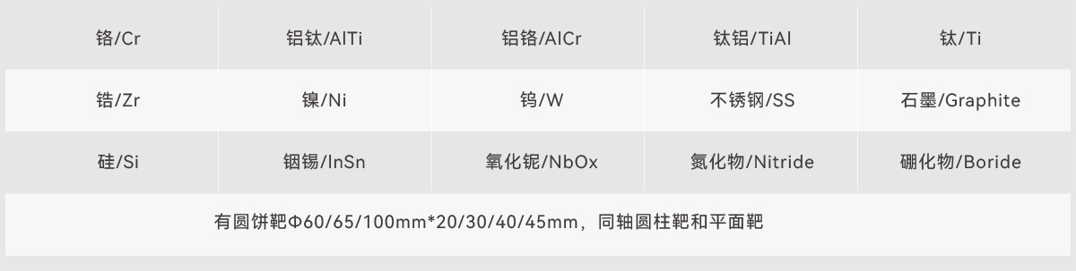 Mo PV Target